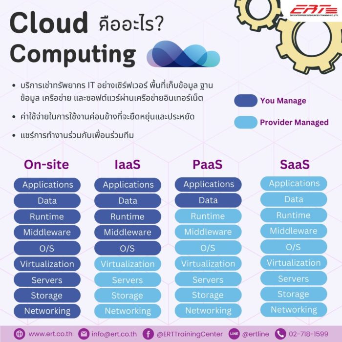 Cloud computing ต่าง จากระบบ server อย่างไร