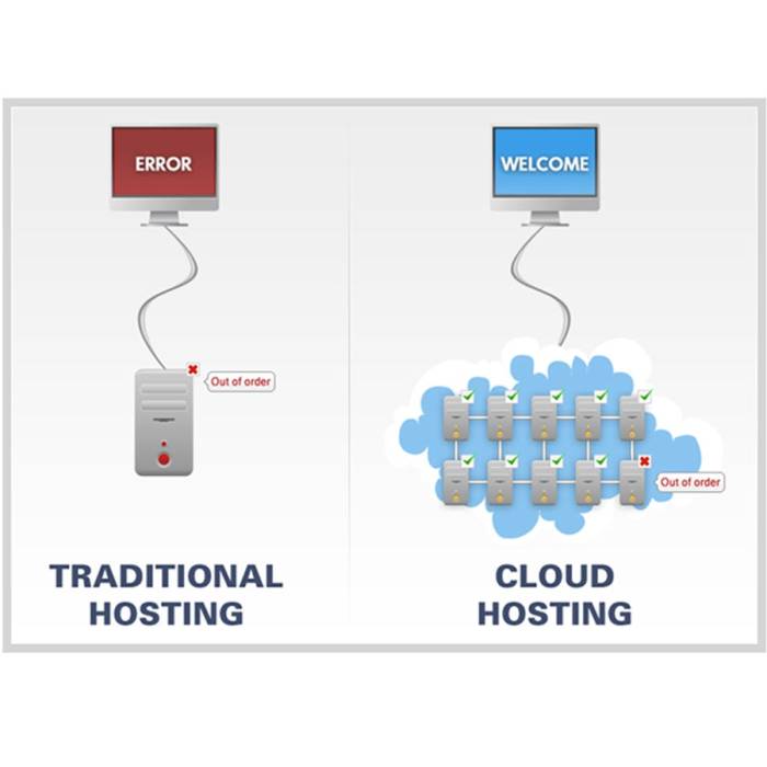 Cloud computing versus client server