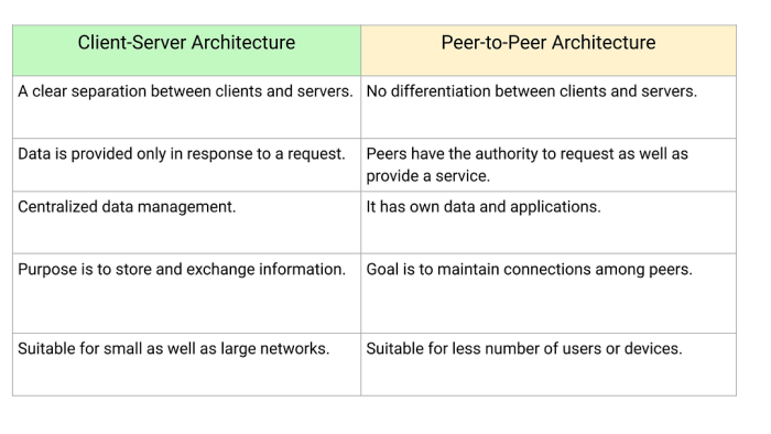 Cloud computing vs client server computing