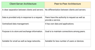 Cloud Computing vs Server-Client A Deep Dive