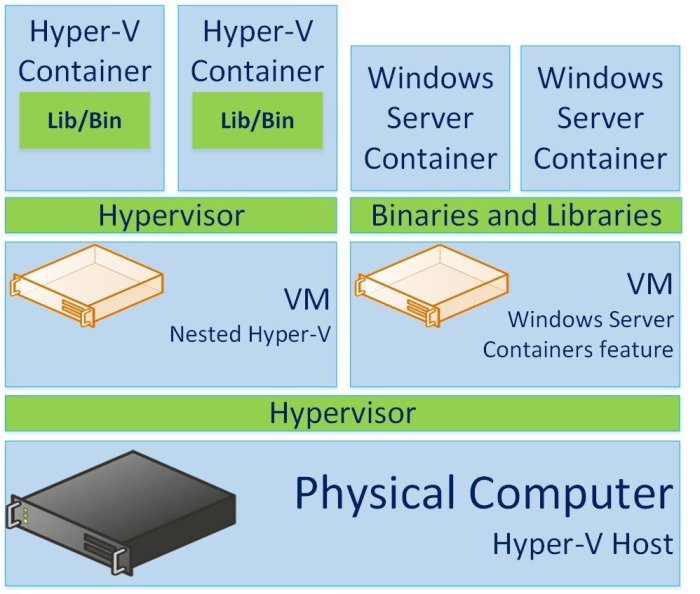 Cloud container server