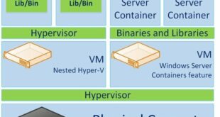 Cloud Container Servers A Deep Dive