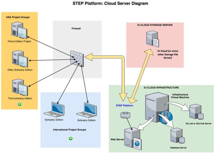 Cloud configuration server could not be verified