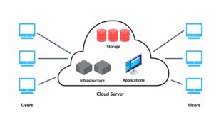 Cloud Computing vs Home Server Which Wins?