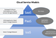 Cloud Computing Server Types Explained