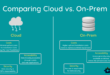 Cloud Computing vs Server Farm A Deep Dive