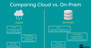 Cloud Computing vs Server Farm A Deep Dive