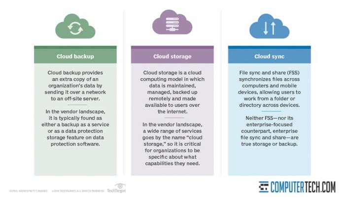 Cloud computing vs cloud server