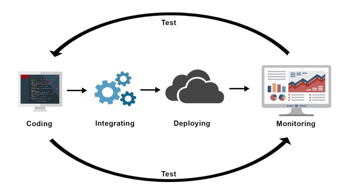 Cloud continuous integration server