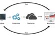 Cloud Continuous Integration Server DevOps Simplified