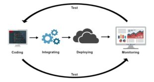 Cloud Continuous Integration Server DevOps Simplified