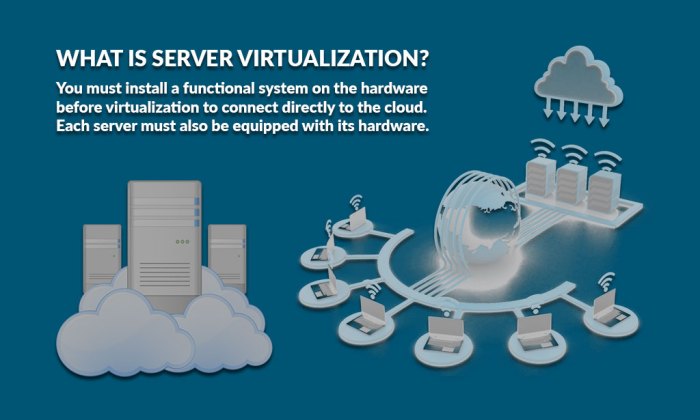 Cloud computing uses server virtualization a true b false