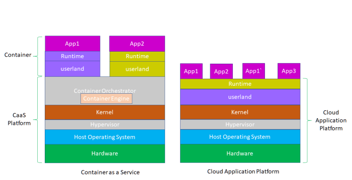 Cloud container computing 26th february