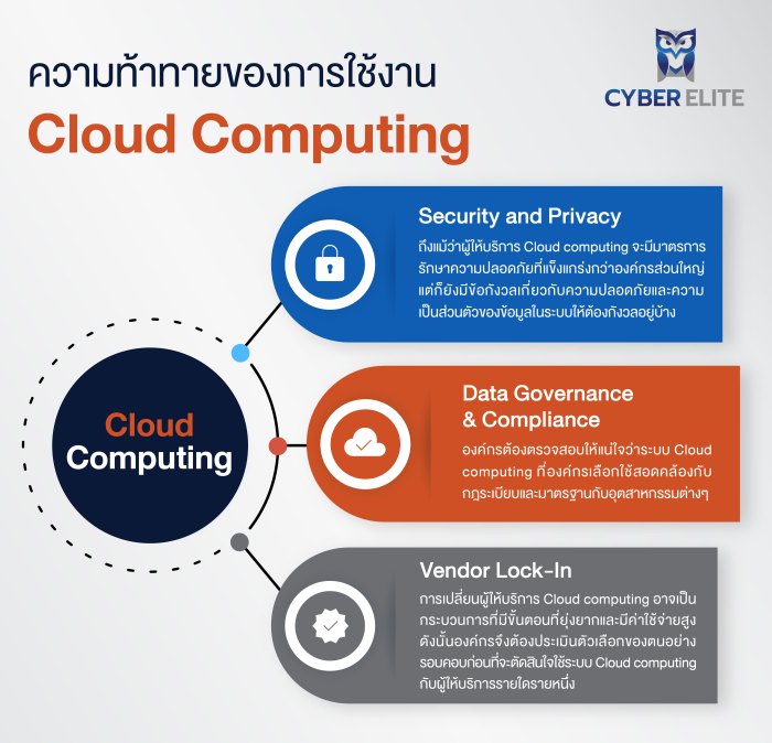 Cloud computing ต่าง จากระบบ server อย่างไร