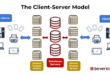 Cloud Computing Uses Client-Server Architecture True or False?