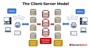 Cloud Computing Uses Client-Server Architecture True or False?