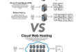 Cloud Computing vs Terminal Server A Deep Dive