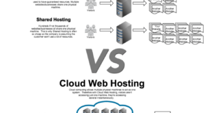 Cloud Computing vs Terminal Server A Deep Dive