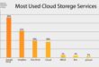 Cloud Computing Server Usage A Deep Dive