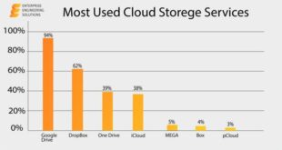 Cloud Computing Server Usage A Deep Dive