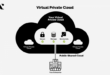 Cloud Computing Virtual Private Servers