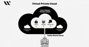 Cloud Computing Virtual Private Servers