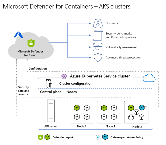 Cloud container server