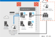 Skype for Business Server Cloud Connector Edition