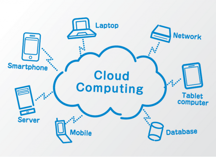 Server cloud difference between