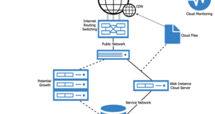 Cloud Configuration Server A Deep Dive