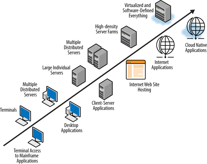 Cloud computing versus client server