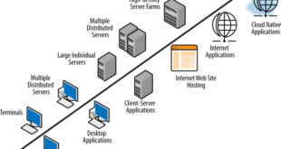 Cloud Computing Versus Client-Server A Deep Dive