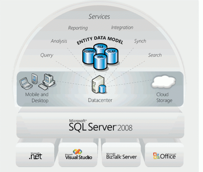 Sql server 2008 r2 sp1 ctp available rtm pack service